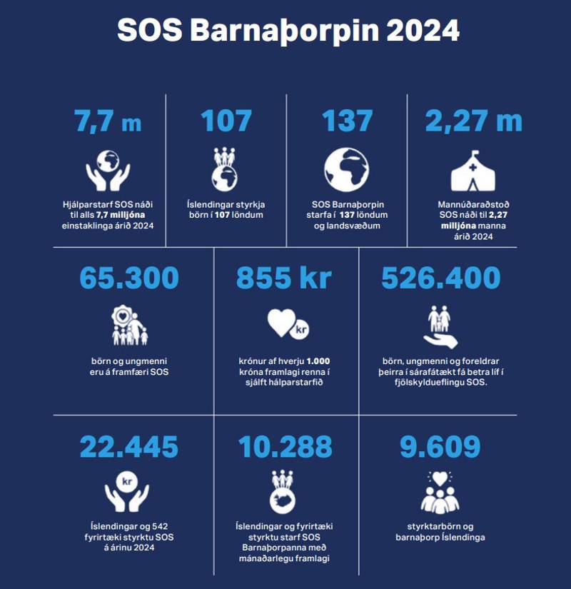 Úr ársskýrslu 2024